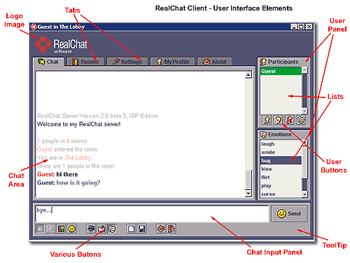 RealChat Client - User Interface Elements